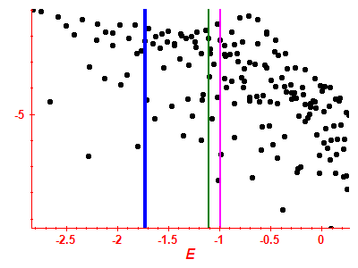 Strength function log